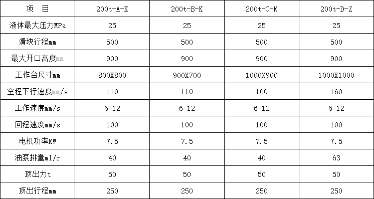 200噸四柱液壓機參數 200噸四柱液壓機參數